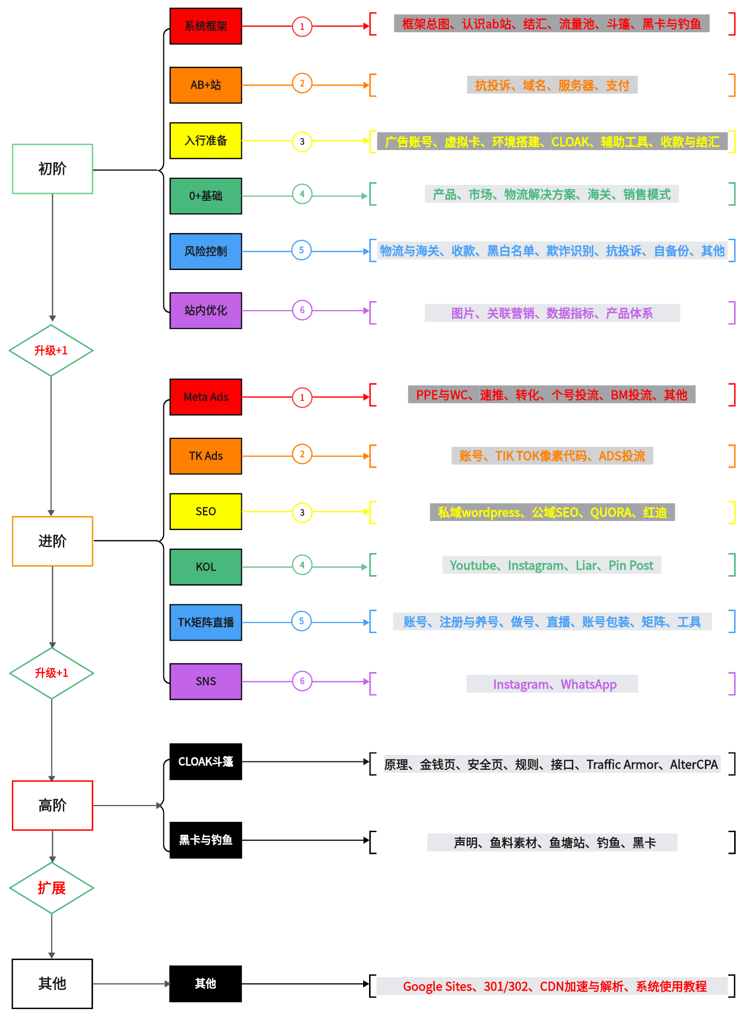 同款GOD 独立站高仿仿牌实战系列教程（内部VIP首次解密+精品实战） 【Aa-0055】