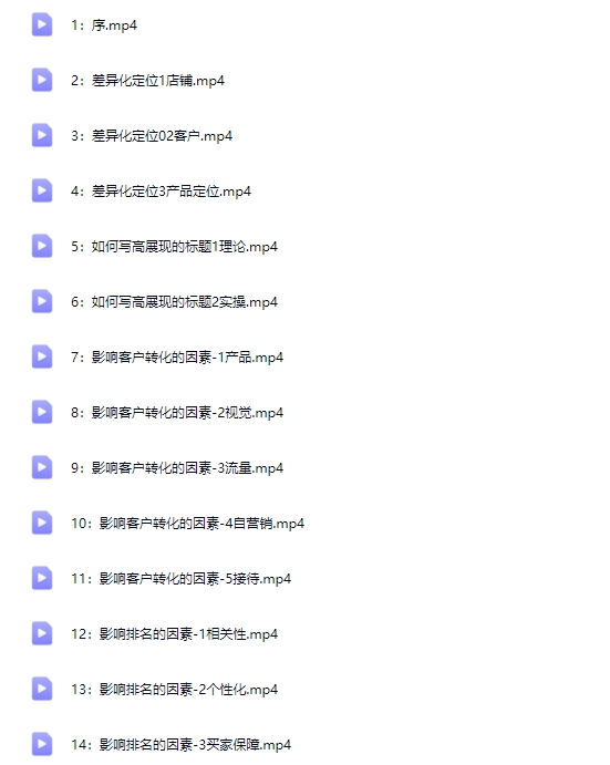 1688高阶运营系统实操核心课（价值16900）【Af-0021】